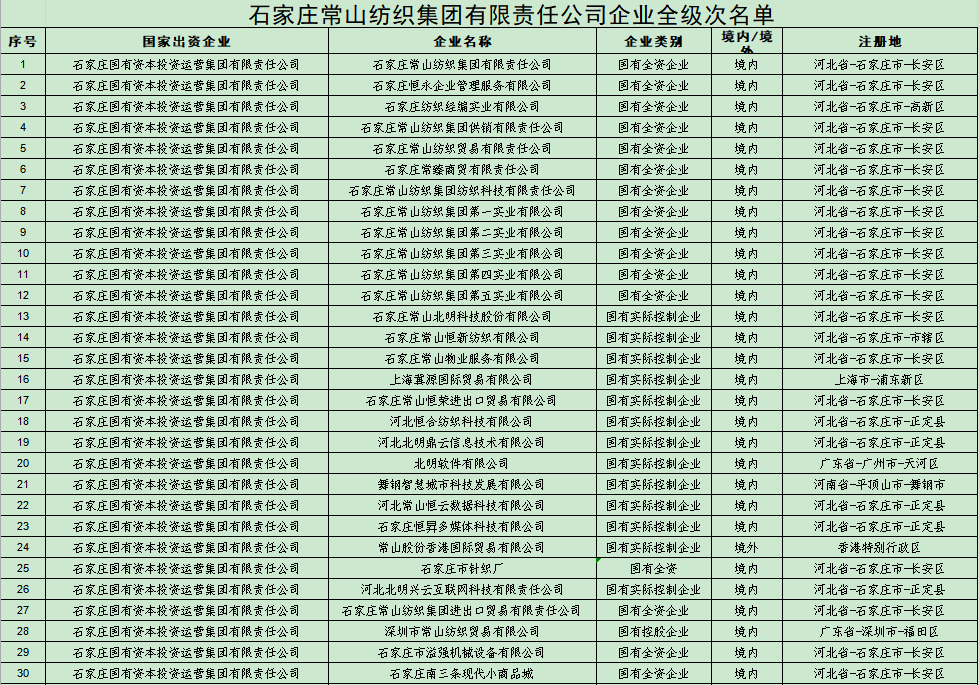 江南中国企业全级次名单 